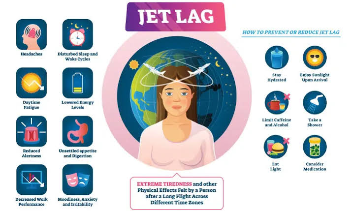 What does Jet Lag Mean
